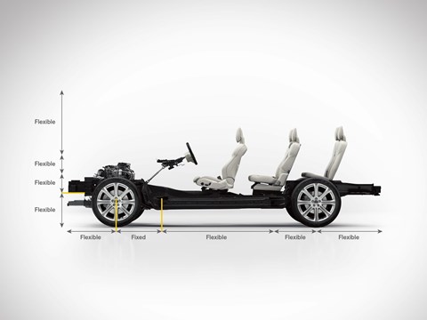 Volvo XC90 platform: electrification is coming