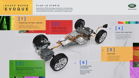 Range Rover Evoque plug-in hybrid (PHEV) tech