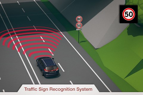 Traffic sign recognition