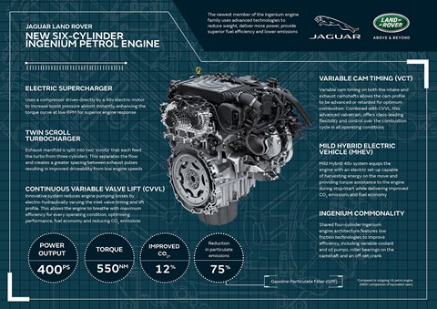 How Jaguar Land Rover straight six engine works