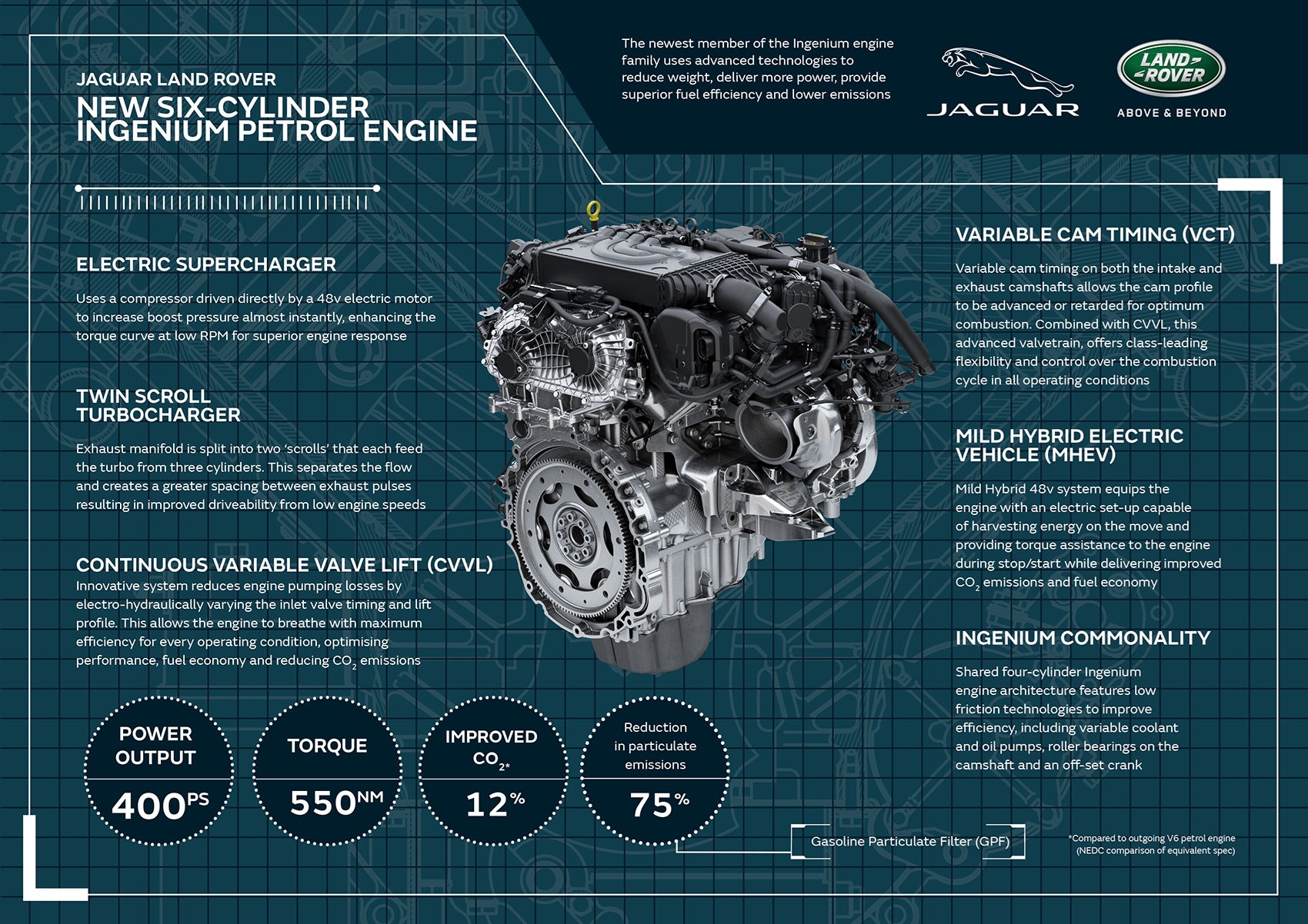 Jaguar Land Rover straight-six engine tech