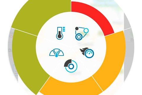 VW Connect driving stats