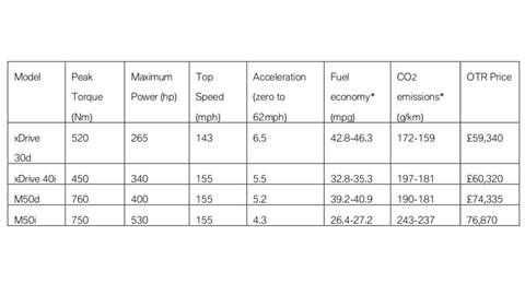 X6 pricelist