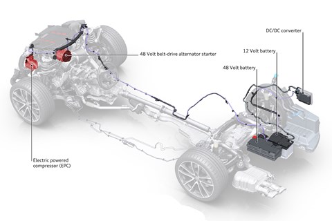 Audi S4 mild hybrid