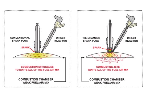 Hybrid F1 combustion tech