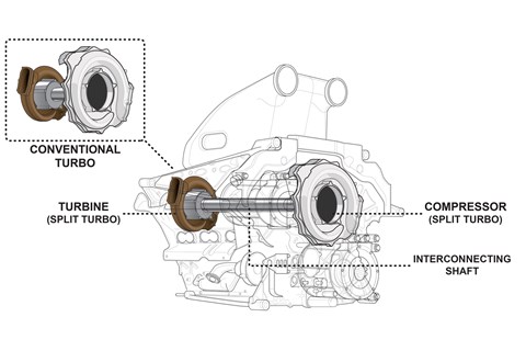 Hybrid F1 turbo tech