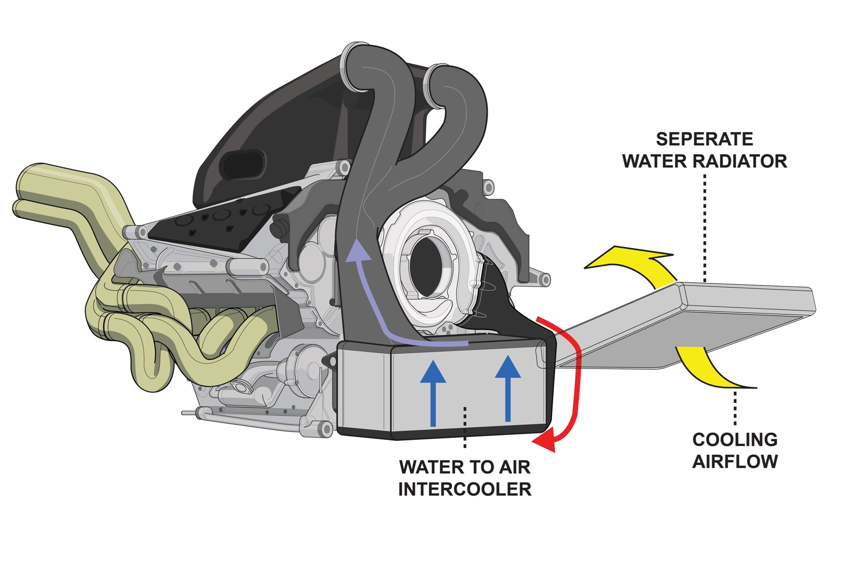 Honda F1 Hybrid Engine