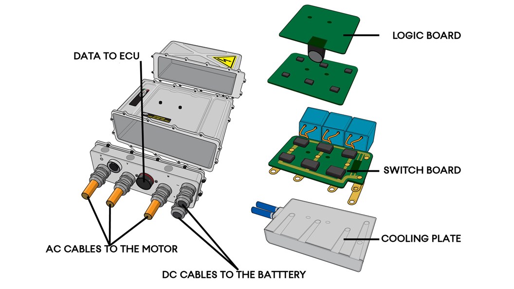 In-depth: the Formula E powertrain explained