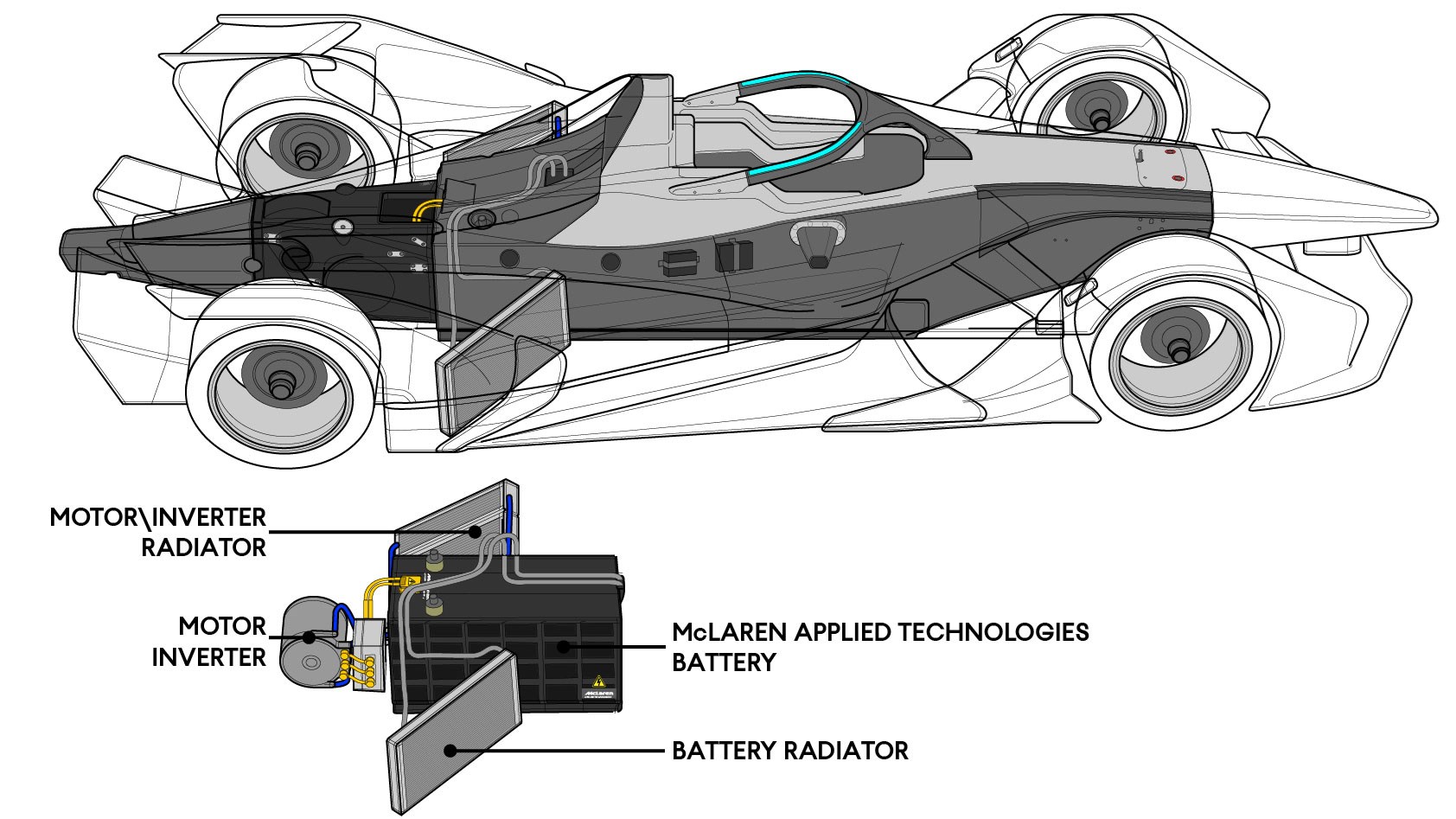 FORMULA-E-SEASON - Car illustrations and diagrams explaining the new  Formula-E electric motor racing championship. Wi…