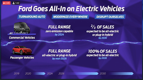 Ford's new electric vehicles