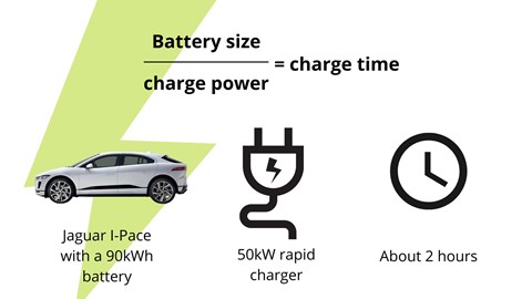 Jaguar I-Pace charge speed infographic