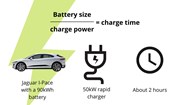 How And Where To Charge Electric Cars Online Www pennygilley