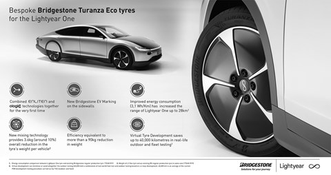 Bridgestone has developed a new lightweight EV tyre specifically for the Lightyear One