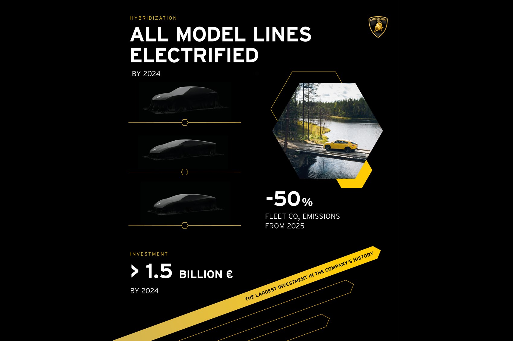 Lamborghini plugs in: how Sant'Agata will electrify every range in the ...