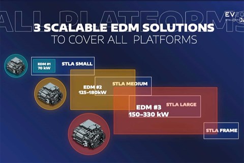 Four STLA platforms will underpin future Stellantis group EVs