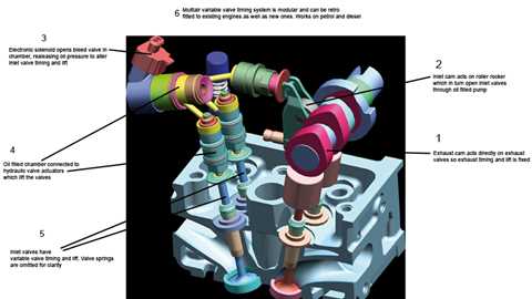 Fiat MultiAir engines: how it works