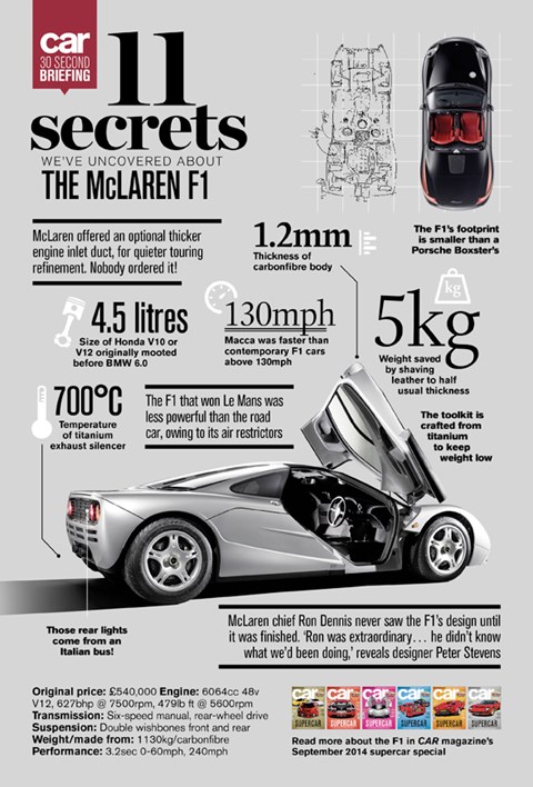 McLaren F1: 11 secrets we uncovered in the making of CAR magazine, September 2014