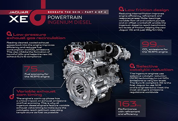 Inside the new Ingenium engines of the Jaguar XE