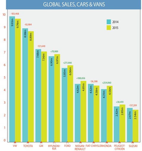 This graph helps illustrate the winners and losers