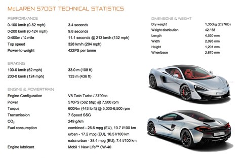 Full McLaren 570GT technical specifications