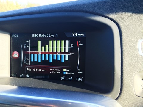 Brilliant graphic shows every mile’s split between electric and diesel propulsion, gives real-time mpg