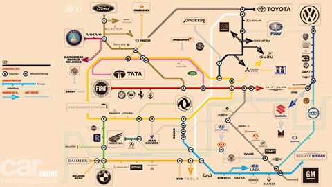 CAR Magazine's automotive Tube map 2010: who owns who in the car industry