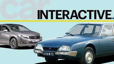 Today’s DS and yesterday’s CX: spot the design pioneer