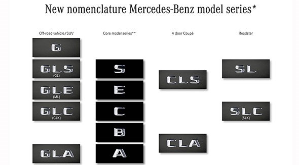 How Mercedes' new badges work